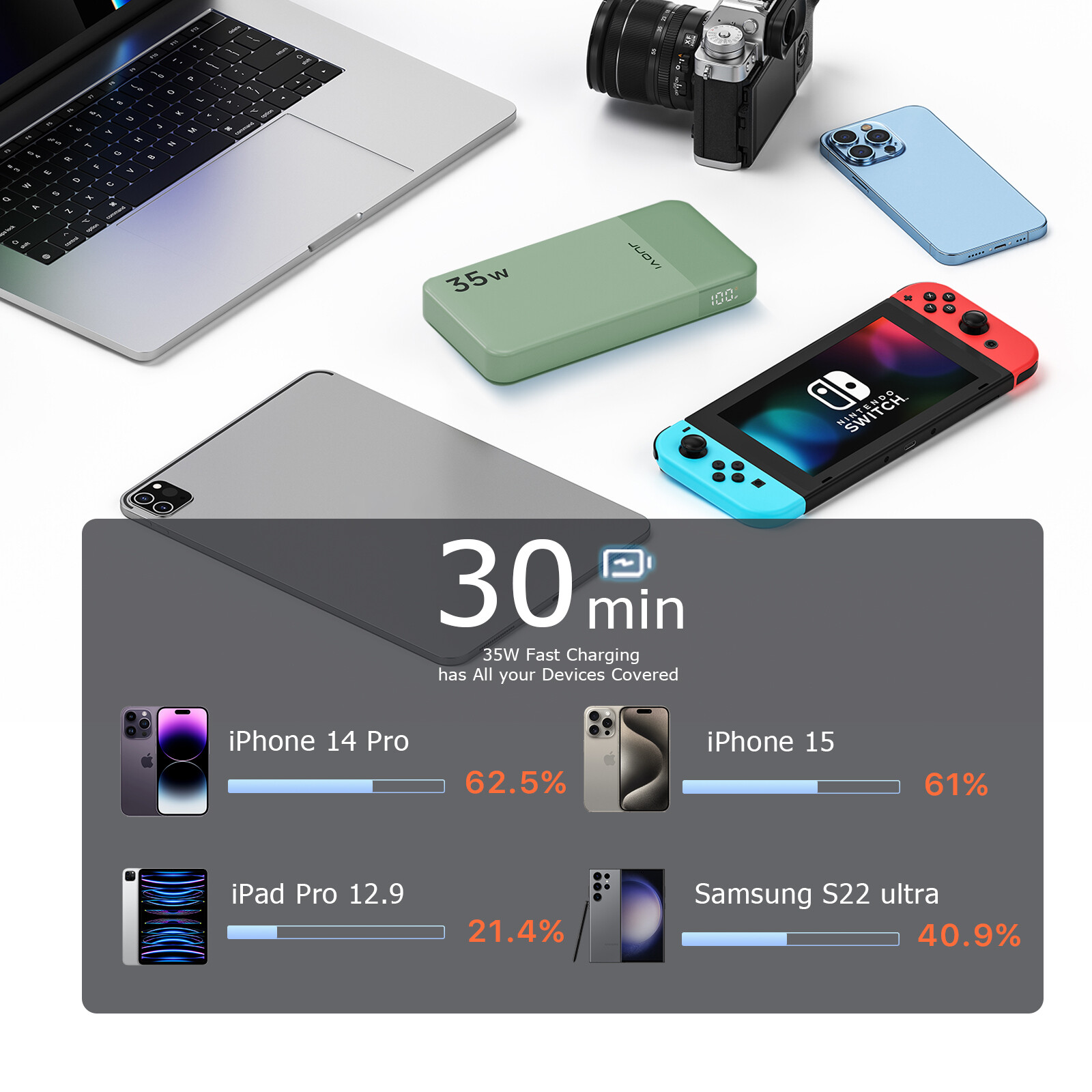 Schlanke Powerbank 10000 mAh tragbarer externer Akku 35 W Schnellladegerät für i - Bild 17 von 25