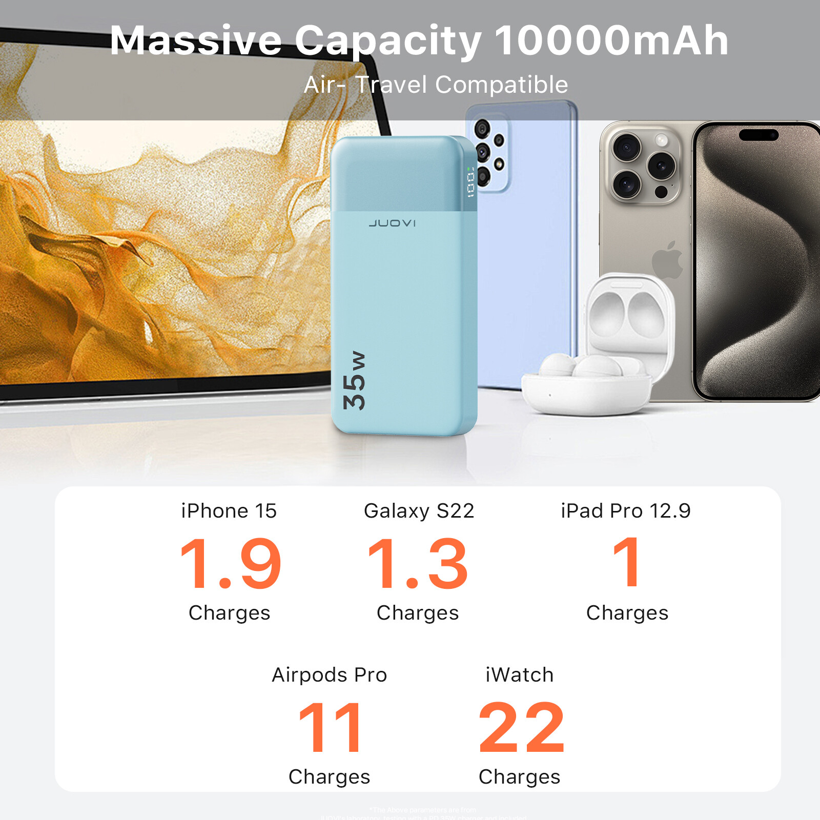 Schlanke Powerbank 10000 mAh tragbarer externer Akku 35 W Schnellladegerät für i - Bild 22 von 25