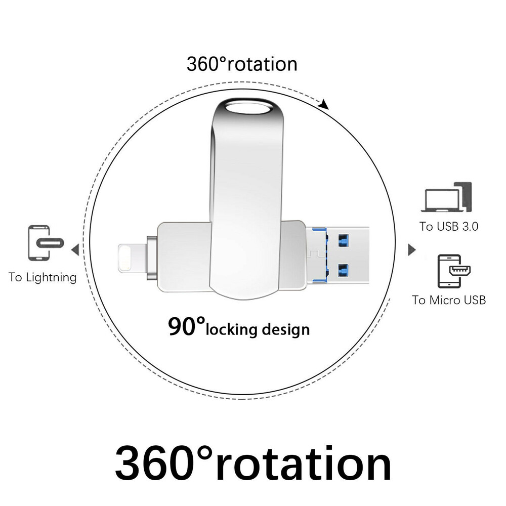 64GB~2TB USB 3.0 Flash Drive Memory Photo Stick Type C For iPhone Android iPad - Picture 29 of 29