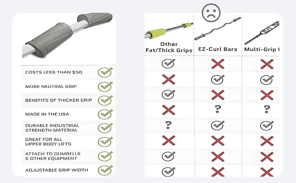 Angled Barbell Grips