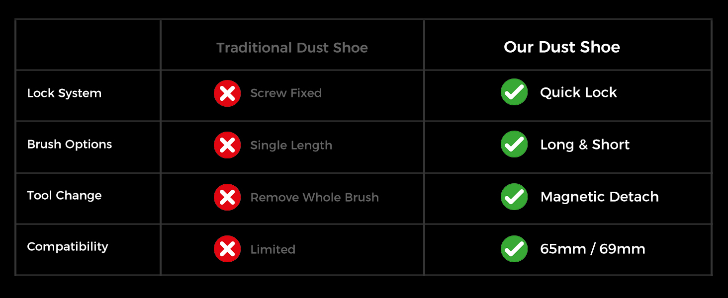 dust shoe