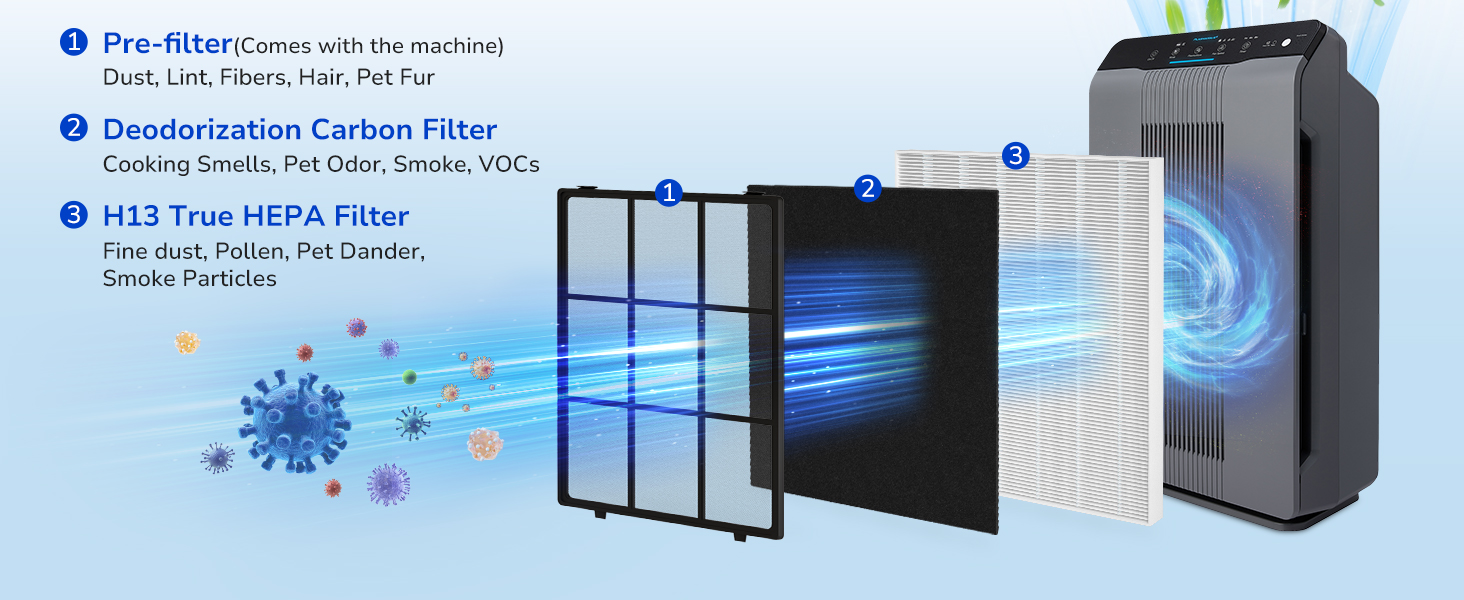 winix c545 replacement filter