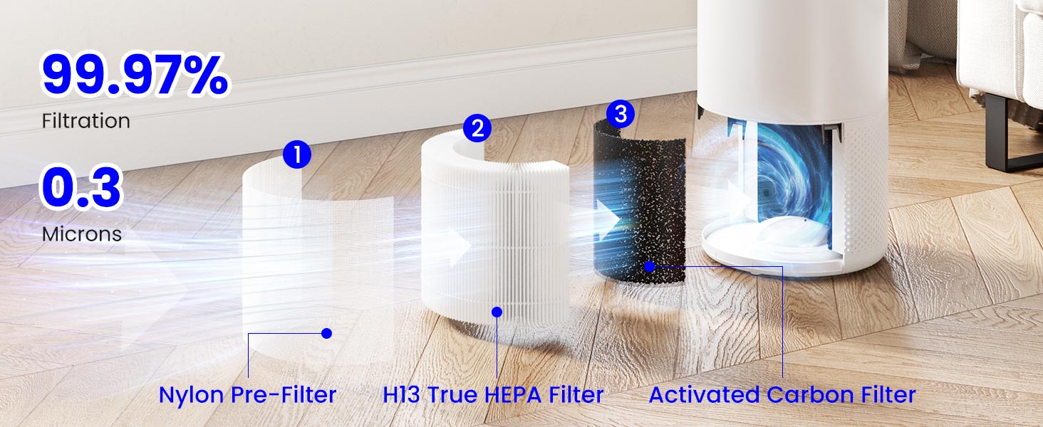 core 300 replacement filter