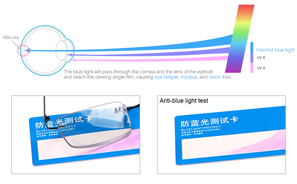 Anti Blue Light Test