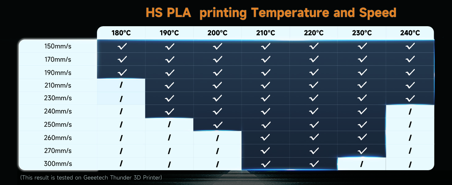 HIGH SPEED PLA