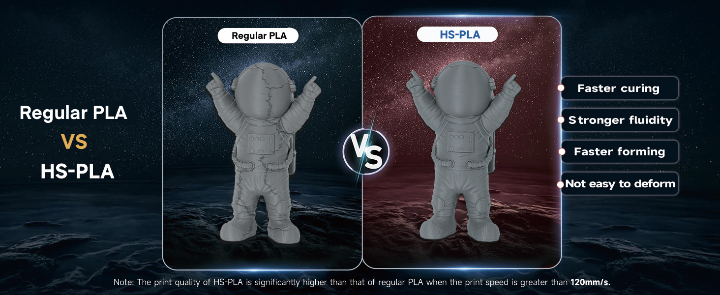 high Speed PLA