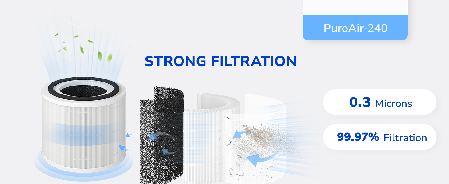 PuroAir 240 HEPA Replacement Filter