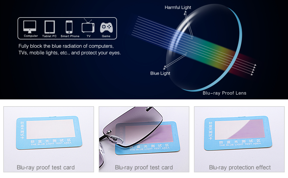 Anti Blue Light Test