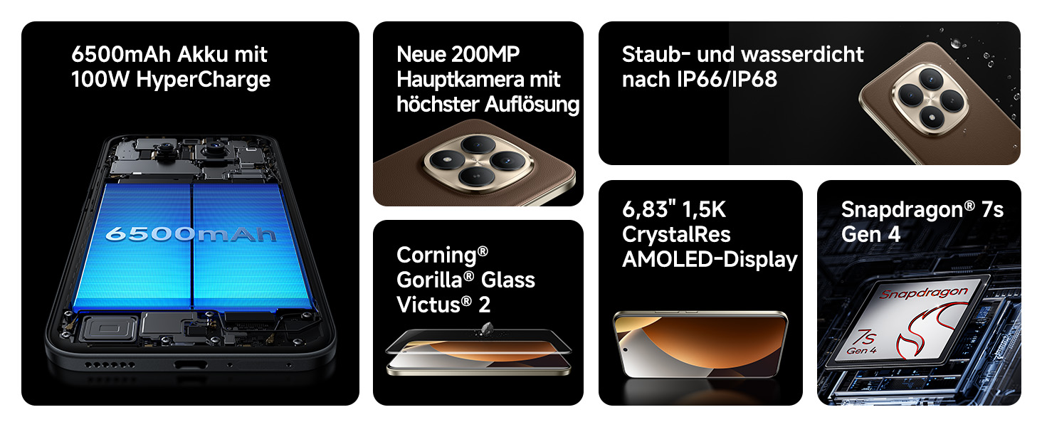 Der Text lautet „REDMI Note 15“. Eine Reihe von Screenshots der Benutzeroberfläche, die verschiedene Kamera- und Fotobearbeitungsfunktionen zeigen, darunter Gemini-Overlay und verbundene Apps.