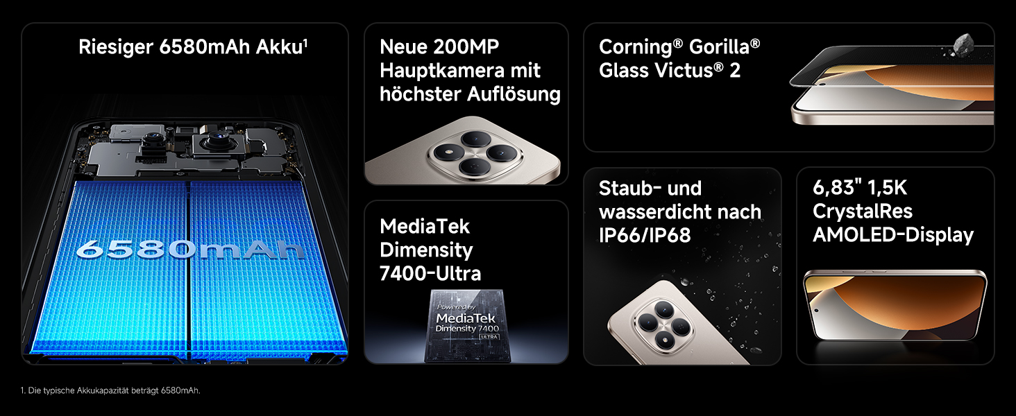 Breites horizontales Bild mit mehreren Marketingelementen für Laptops oder Geräte mit Textüberlagerungen und Grafiken. Zeigt technische Merkmale und Spezifikationen aller angeschlossenen Panels.