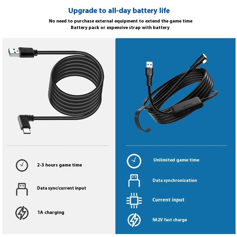 VR Link Cable for Meta Quest 3S/3/2 & PICO Neo 3/4 USB-C 5Gbps