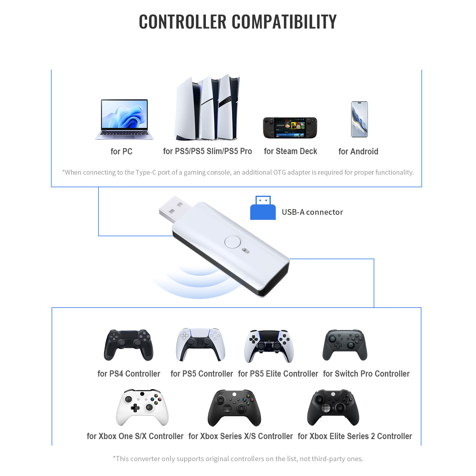 Wireless Gamepad Adapter for PS5/PS4/Switch/Xbox/PC/Steam Deck