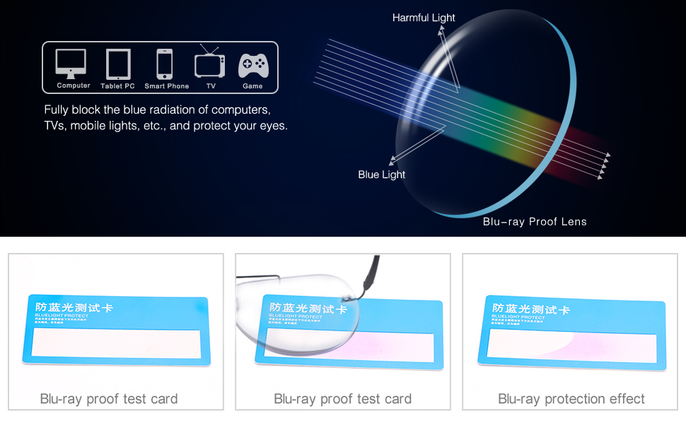 Anti Blue Light Test