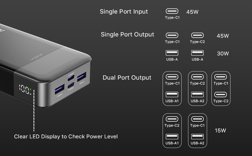 portable charger usb c,power bank fast charging,portable power bank,usb c portable charger,juovi