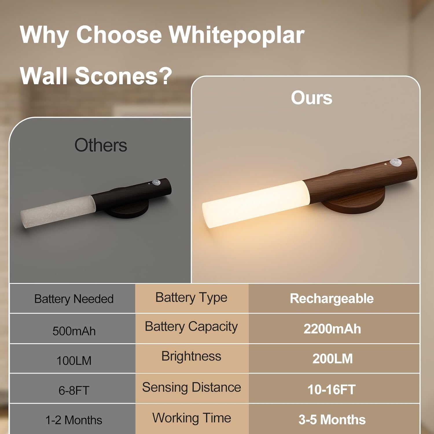 Rechargeable Motion Sensor Night Lights - 2200mAh Battery Magnetic Hallway Light