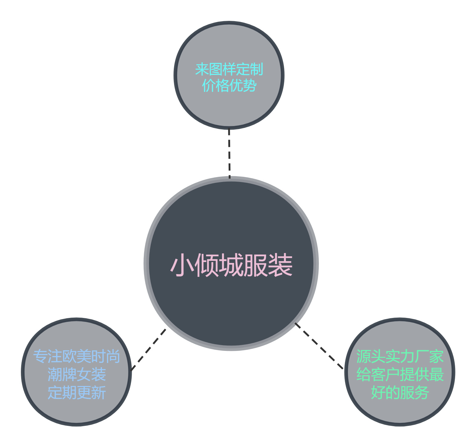 企业利益相关分析.png