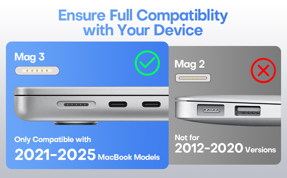 Der Text lautet „Stellen Sie die vollständige Kompatibilität mit Ihrem Gerät sicher“. Zeigt MacBook-Anschlussadapter mit Kompatibilitätsinformationen zu den MacBook-Modellen 2021-2025 und den Versionen 2012-2020 an.